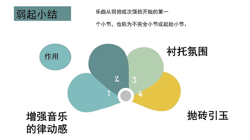 人教版小學(xué)音樂3下《可愛的家》課件第5頁