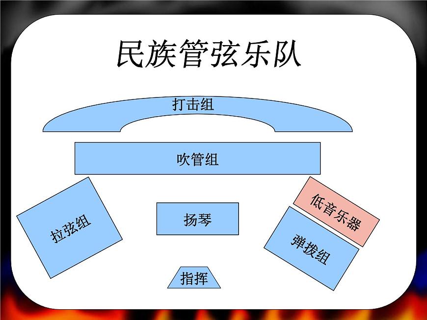人音版小學(xué)音樂(lè)六年級(jí)下冊(cè) 第2課《阿細(xì)跳月》課件第2頁(yè)