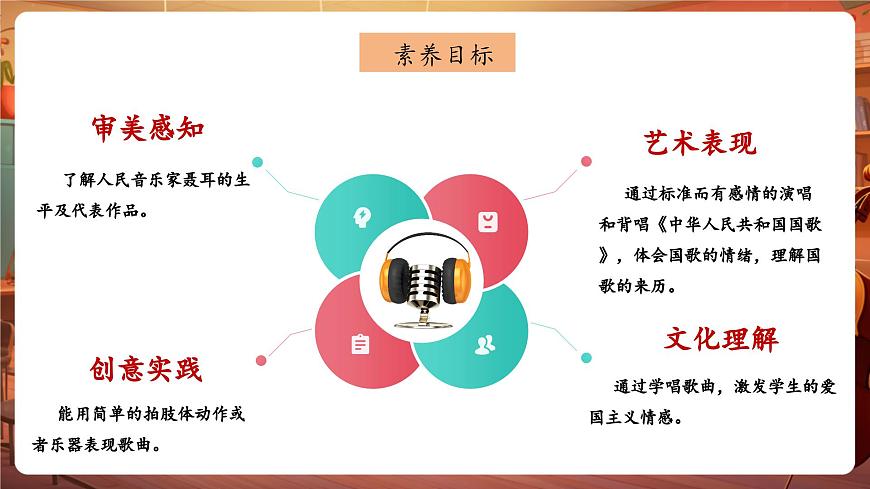 【新教材】花城版音樂一年級下冊-《中華人民共和國國歌》-課件第3頁