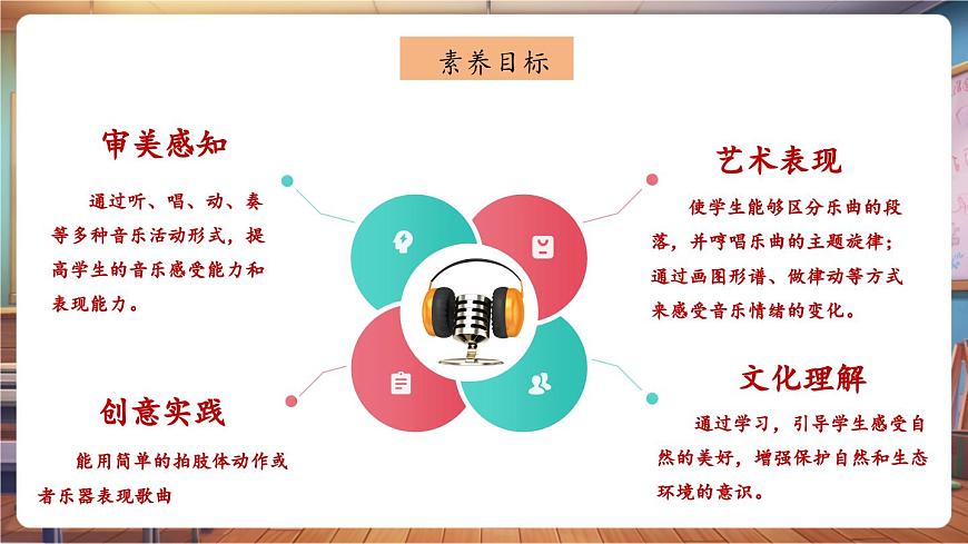 【新教材】人教版音樂一年級(jí)下冊(cè)-《森林與小鳥》-課件第3頁