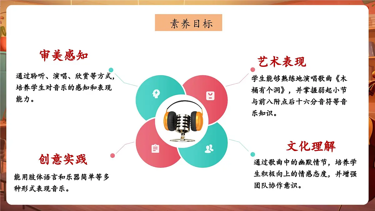 【新版课标】花城版音乐三年级下册-《木桶有个洞》-课件第3页