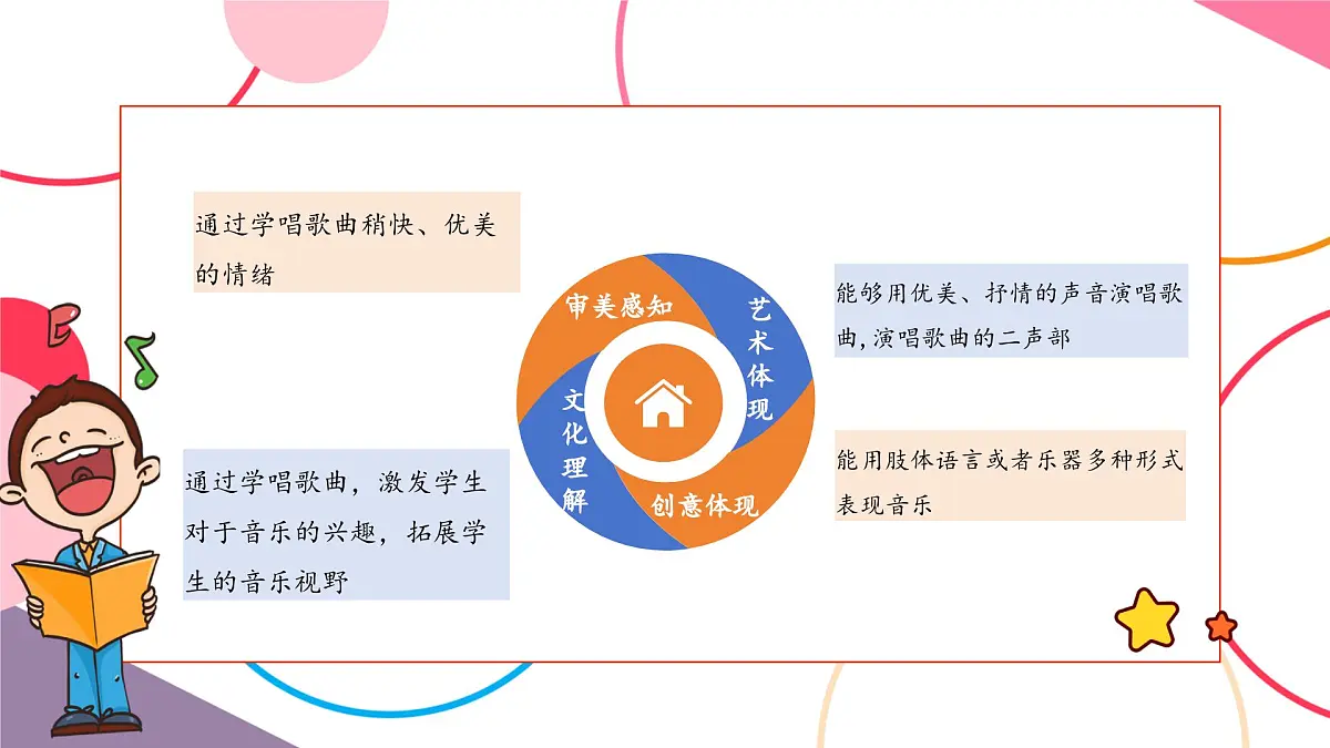 【新课标】花城版音乐五年级上册-《在卡吉德洛森林里》课件第3页
