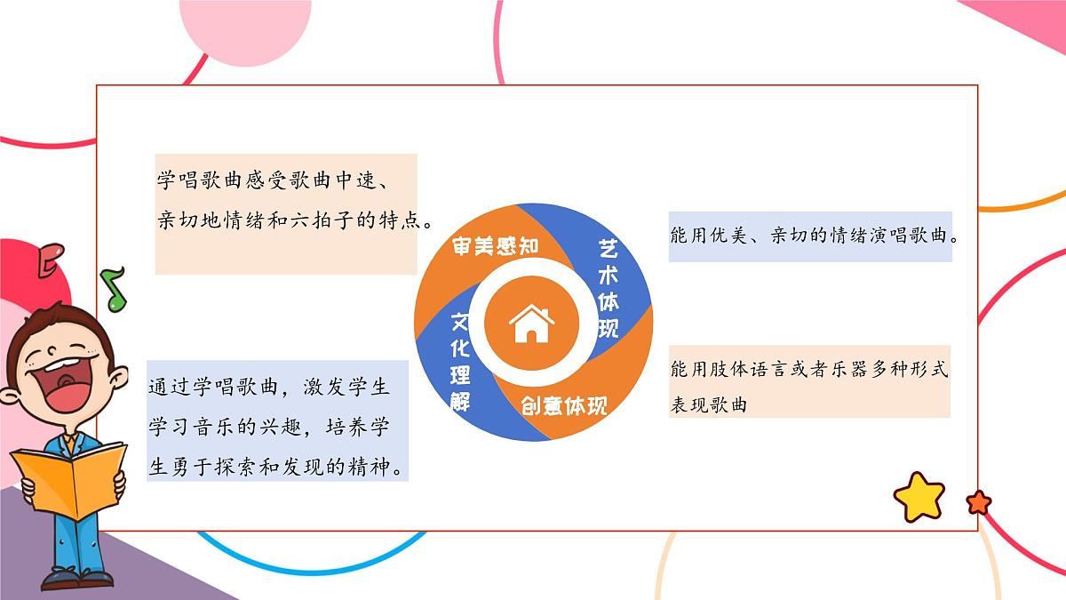 【新课标】花城版音乐五年级上册-《小熊过桥》课件第3页
