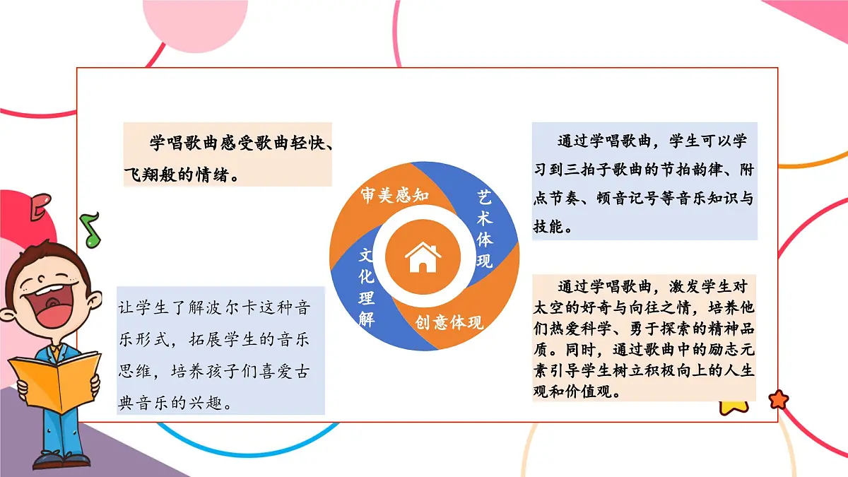 【新课标】花城版音乐五年级上册-《我驾飞船上蓝天》课件第3页