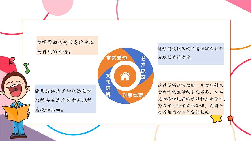 【新課標】花城版音樂五年級上冊-《我們多么幸?！氛n件第3頁