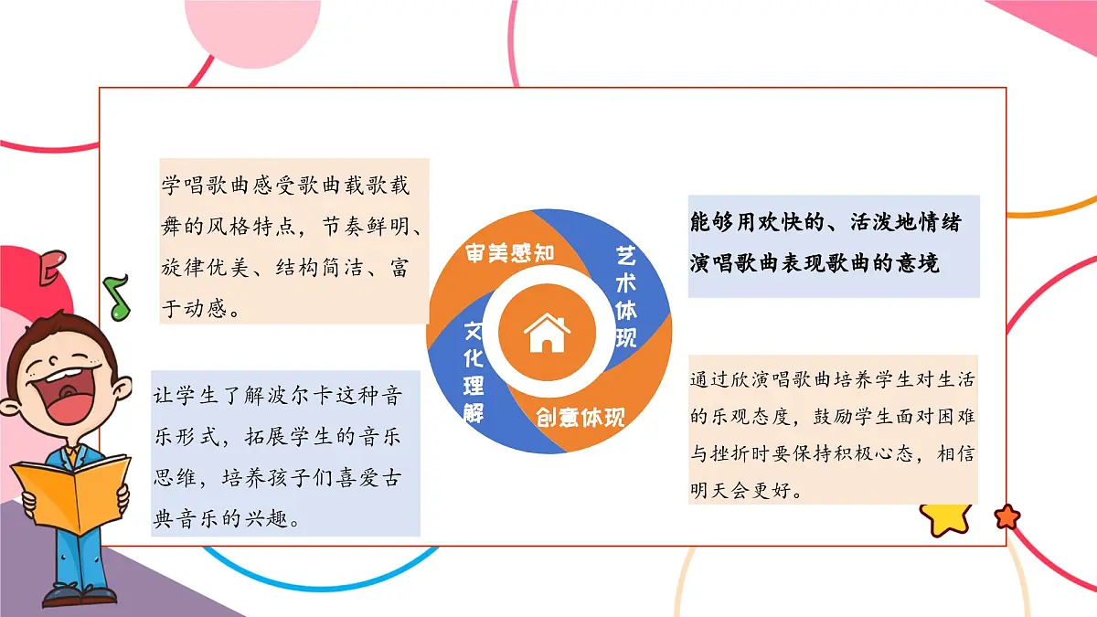 【新课标】花城版音乐五年级上册-《青春舞曲》课件第3页
