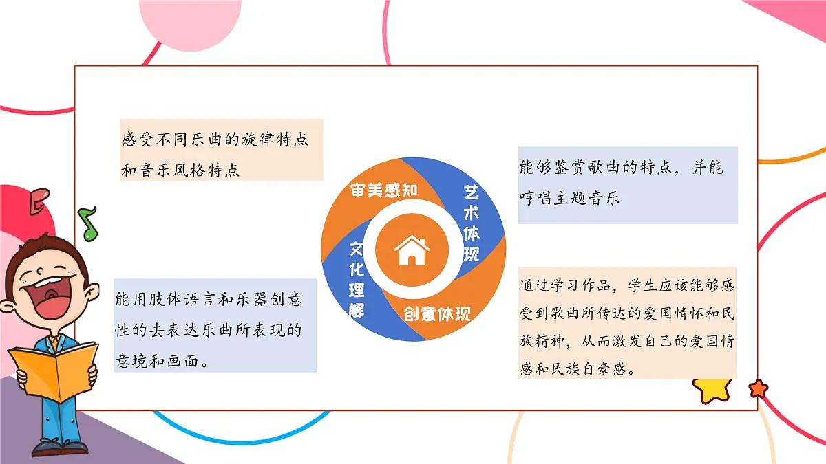 【新课标】花城版音乐五年级上册-《缆车》《马赛曲》《喀秋莎》课件第3页