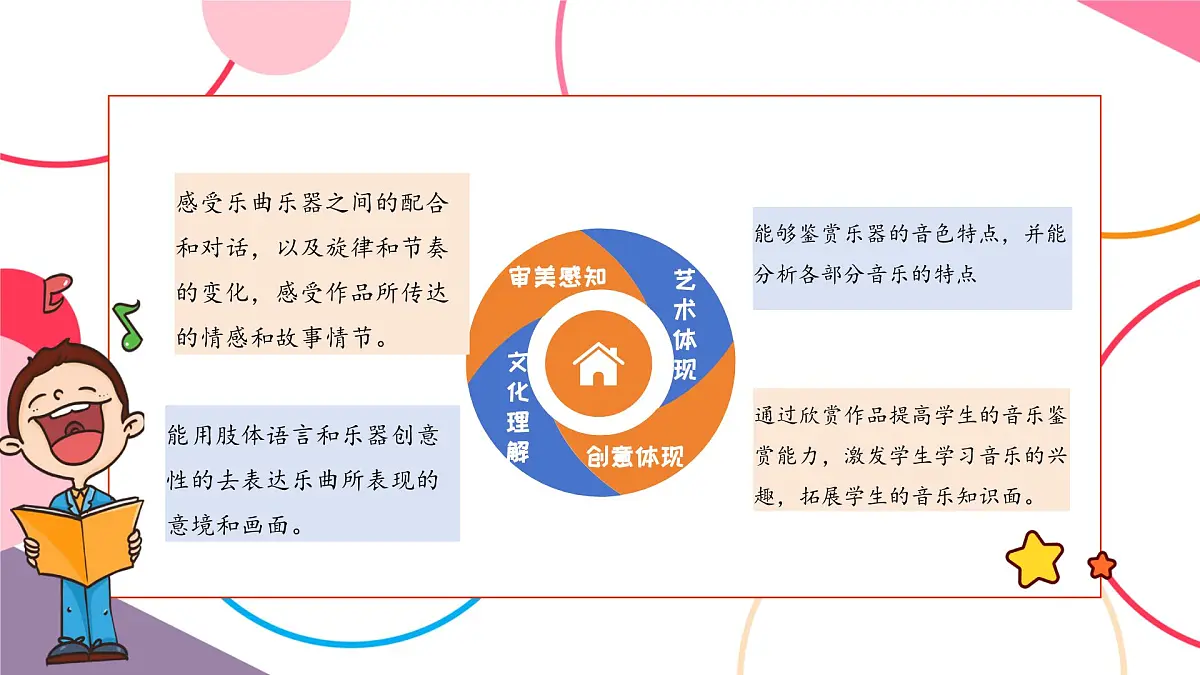 【新课标】花城版音乐五年级上册-《梁山伯与祝英台+生日歌》课件第3页