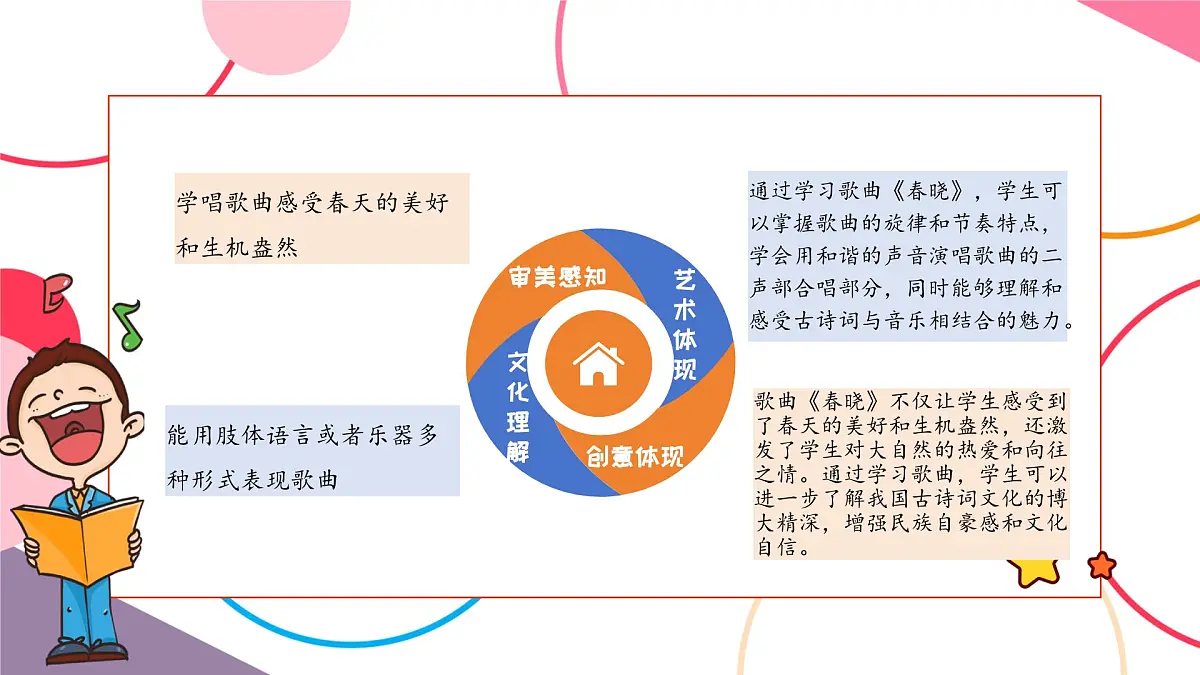 【新课标】花城版音乐五年级上册-《春晓》课件第3页