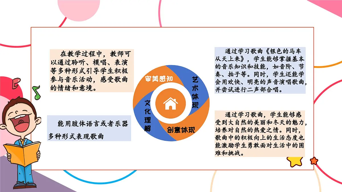 【新课标】花城版音乐五年级上册《银色的马车从天上来》-课件第3页
