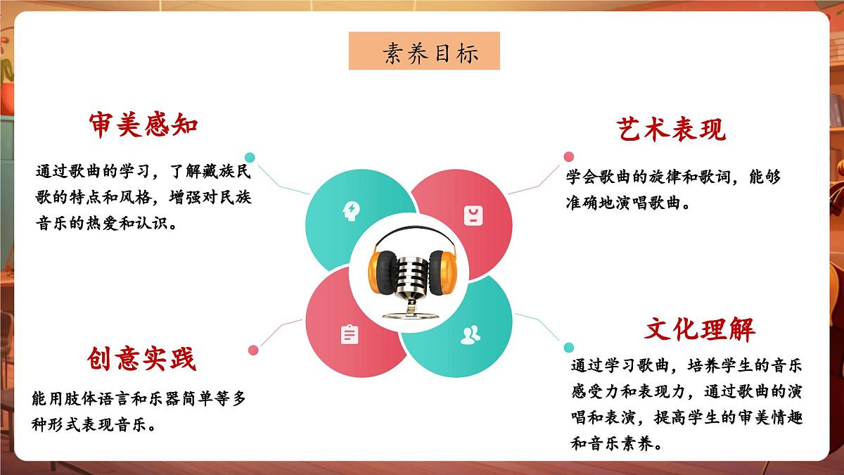 【新版课标】花城版音乐三年级下册-《在北京的金山上》-课件第3页