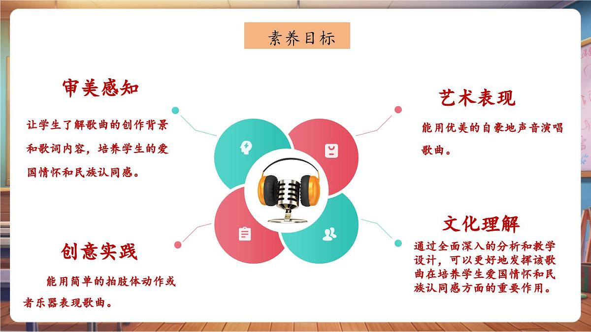 【新课标】花城版音乐四年级下册-《中国人》-课件第3页