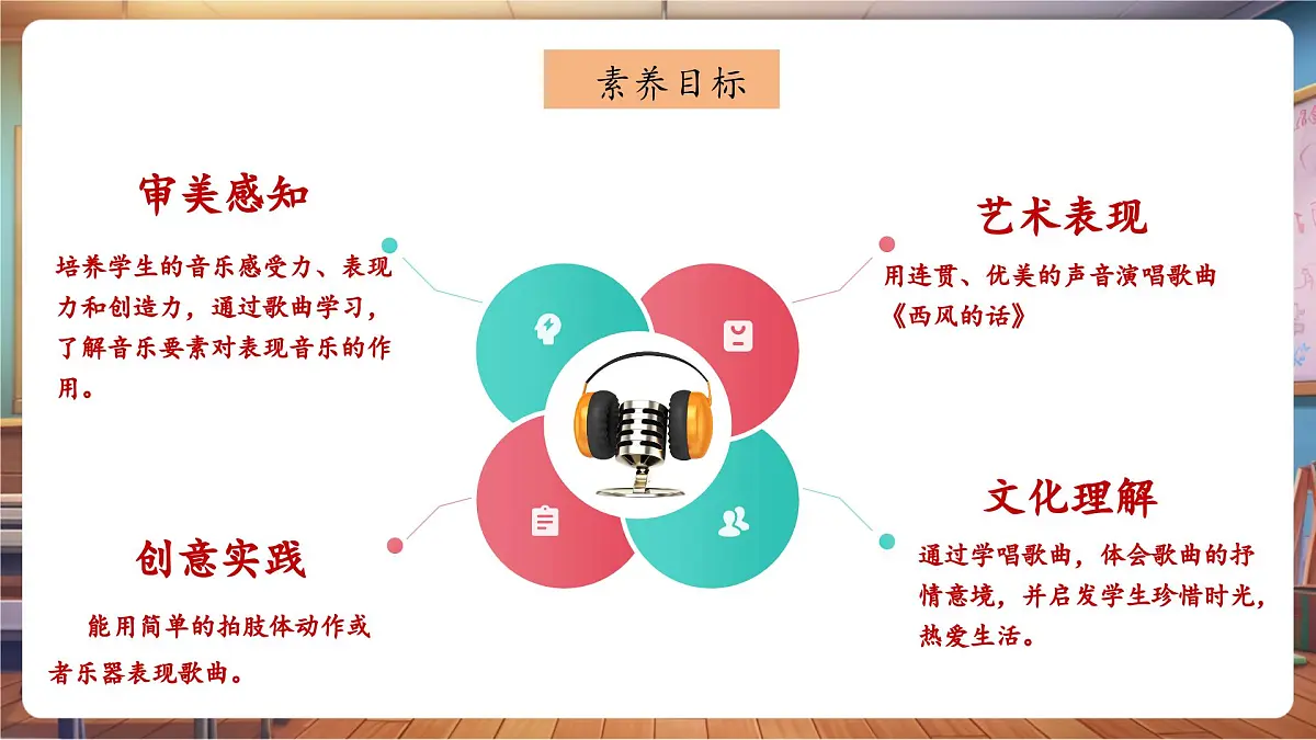 【新课标】花城版音乐四年级下册-《西风的话》-课件第3页