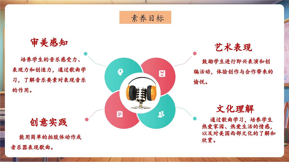 【新课标】花城版音乐四年级下册-《牧场上的家》-课件第3页