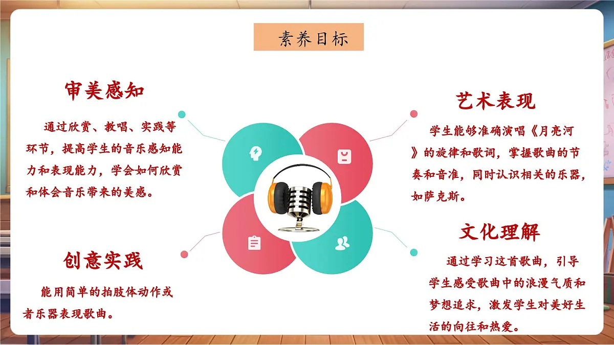 【新课标】花城版音乐四年级下册-《月亮河》-课件第3页