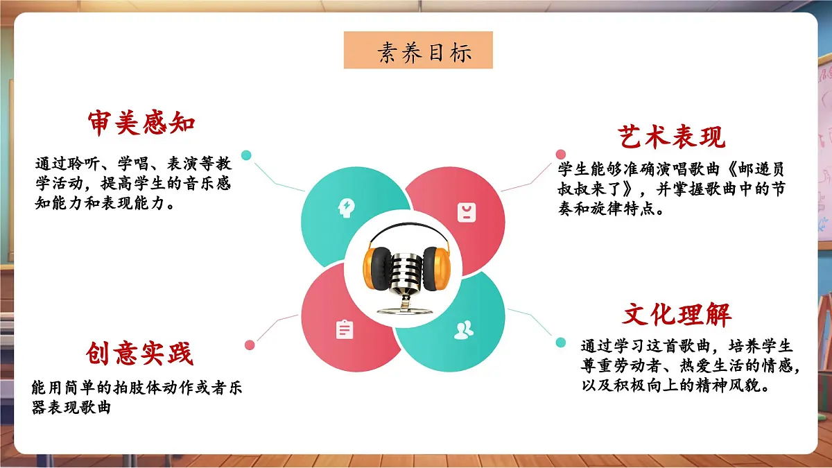 【新课标】花城版音乐四年级下册-《邮递员叔叔来了》-课件第3页