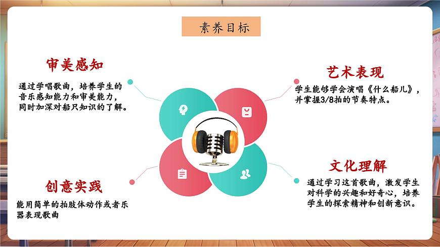 【新課標(biāo)】花城版音樂四年級(jí)下冊-《什么船兒》-課件第3頁