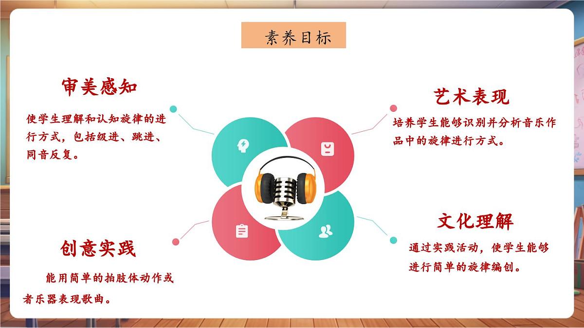 【新课标】花城版音乐四年级下册-《牧童之歌》《团结就是力量》《怒吼吧黄河》-课件第3页