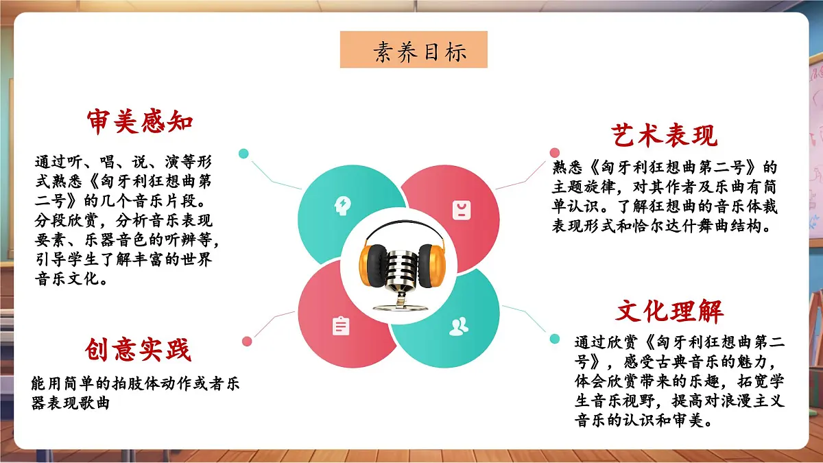 【新课标】花城版音乐四年级下册-《匈牙利狂想曲》-课件第3页