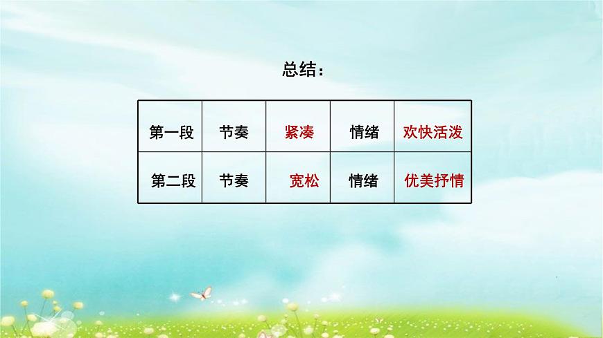 人音版小學音樂 五上第3課《蘋果豐收》課件第7頁