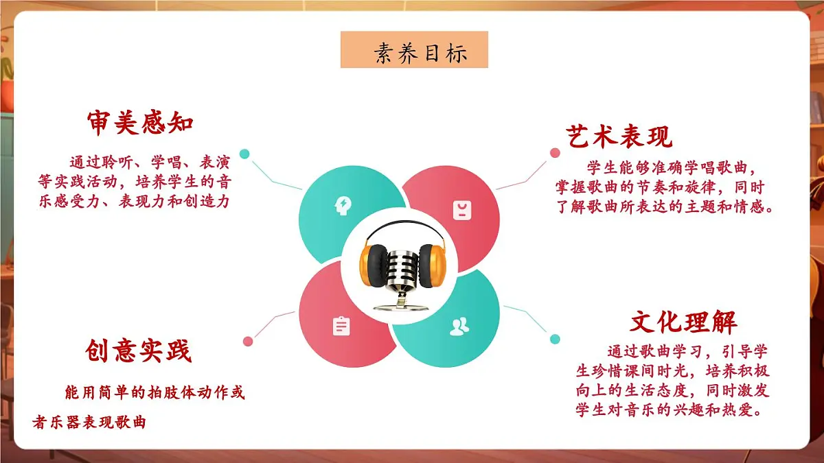 【新课标】花城版音乐五年级下册-《哦,十分钟》-课件第3页
