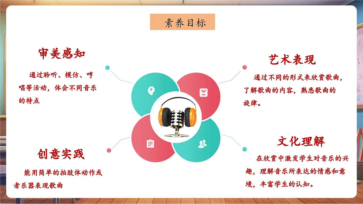 【新教材】人教版音乐一年级下册-《我的每日音乐》-课件第3页