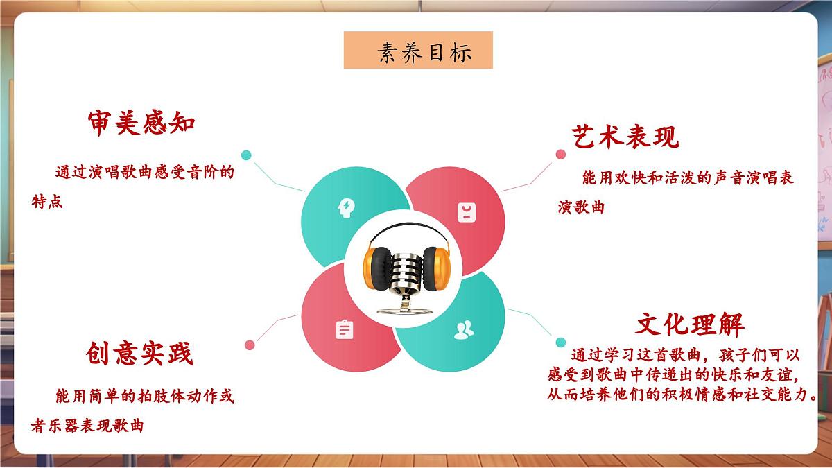 【新版教材】人音版音乐一年级下册《七只小鸟在歌唱》课件第3页