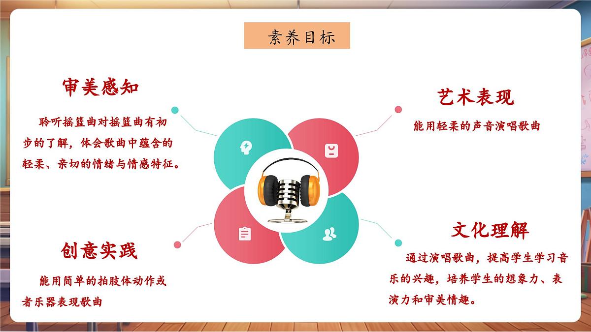 【新版教材】人音版音乐一年级下册《小宝宝睡着了》课件第3页