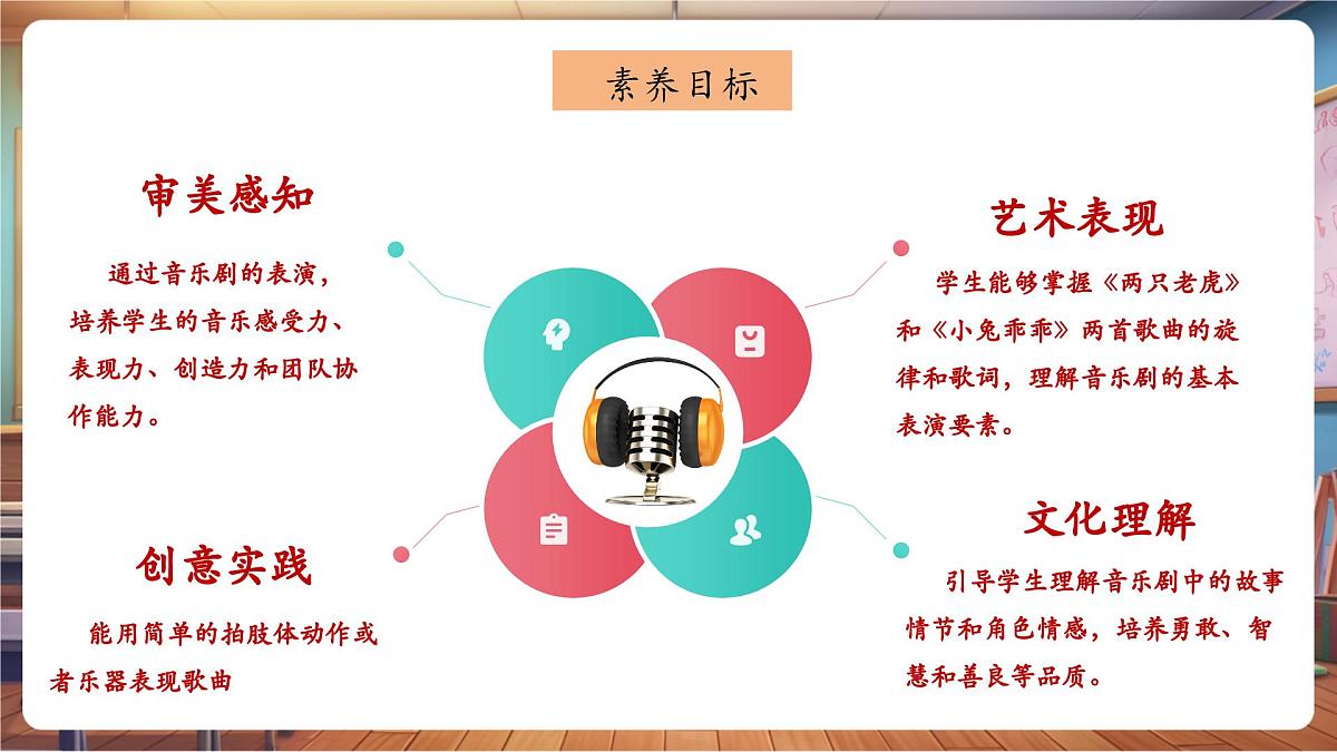 【新教材】人教版音乐一年级下册-《两只老虎与小兔乖乖》-课件第3页
