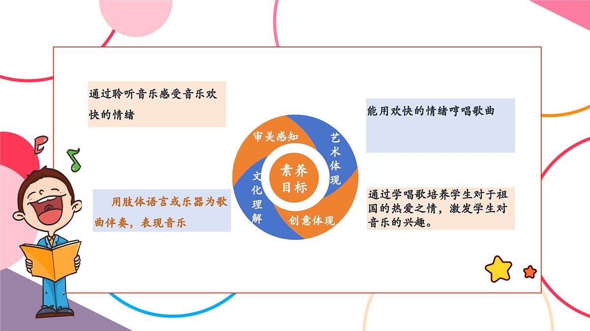 【新版教材】人音版音乐一年级上册-《颂祖国》课件第2页