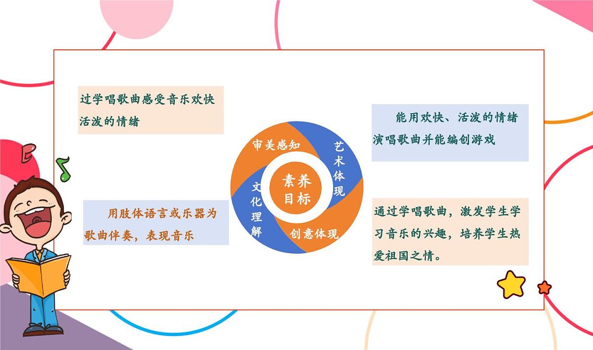 【新版教材】人音版音乐一年级上册-《祖国妈妈您好》课件第2页