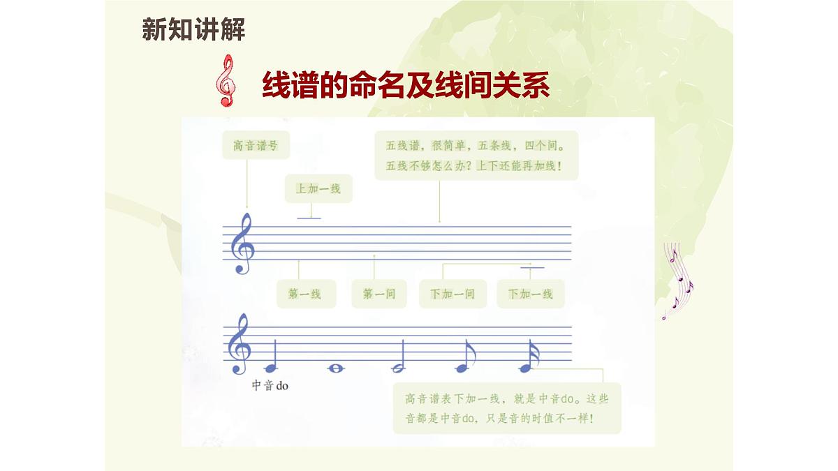 人教版一年级上册音乐第一节 趣味乐理《跟着小九学五线谱》课件第7页
