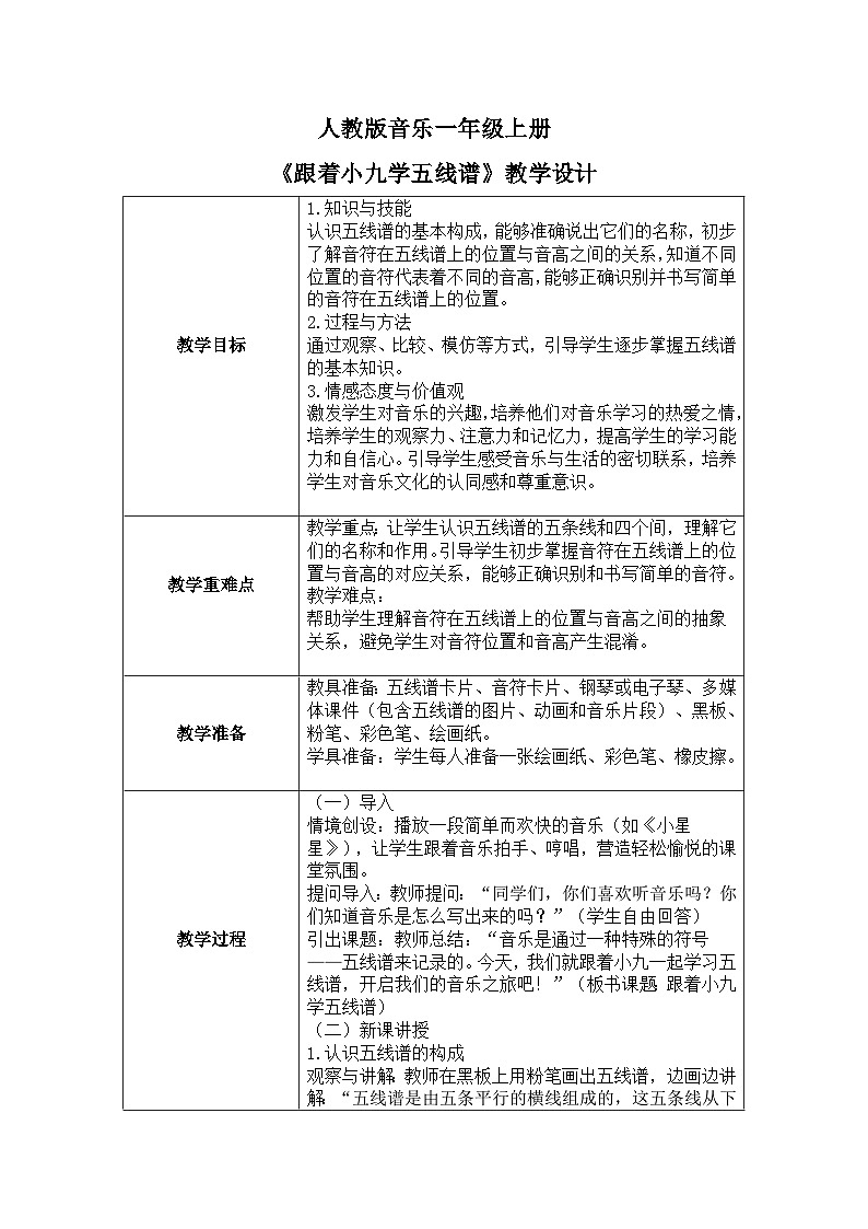 人教版一年级上册音乐第一节 趣味乐理《跟着小九学五线谱》教学设计(表格式)第1页