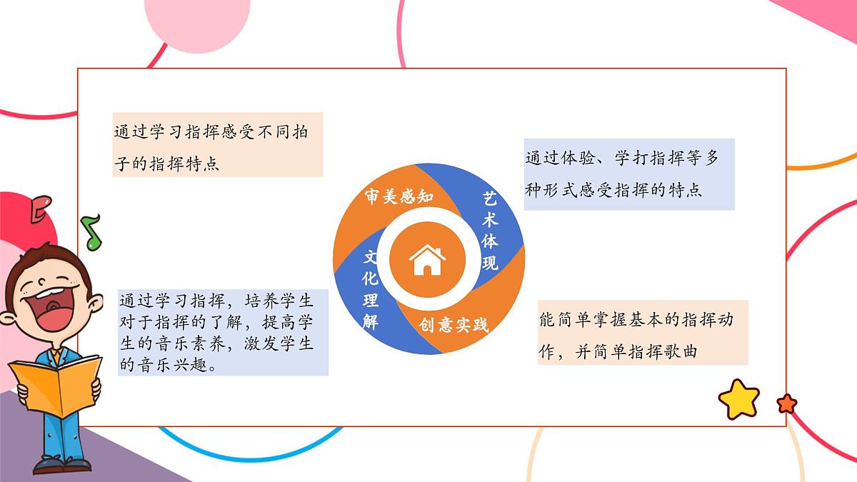 【新教材新课标】人教版音乐一年级上册-《指挥家风采》课件第2页