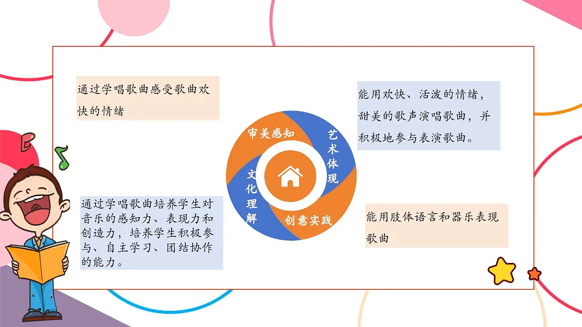 【新教材新课标】人教版音乐一年级上册-《祖国祖国我们爱你》课件第2页