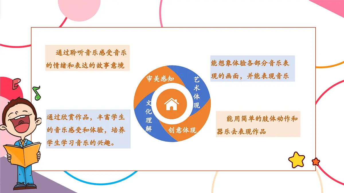 【新教材新课标】人教版音乐一年级上册-《玩具兵进行曲》课件第2页