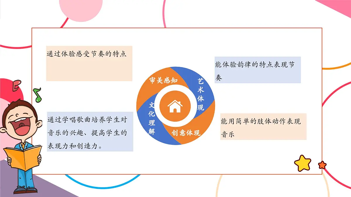 【新教材新课标】人教版音乐一年级上册-《节奏变变变》课件第2页