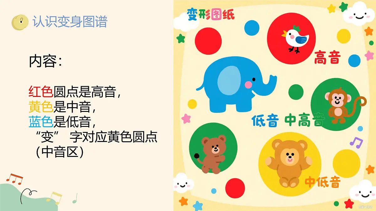 人音版一年级上册音乐第二单元《变变变》课件(含音视频)第5页