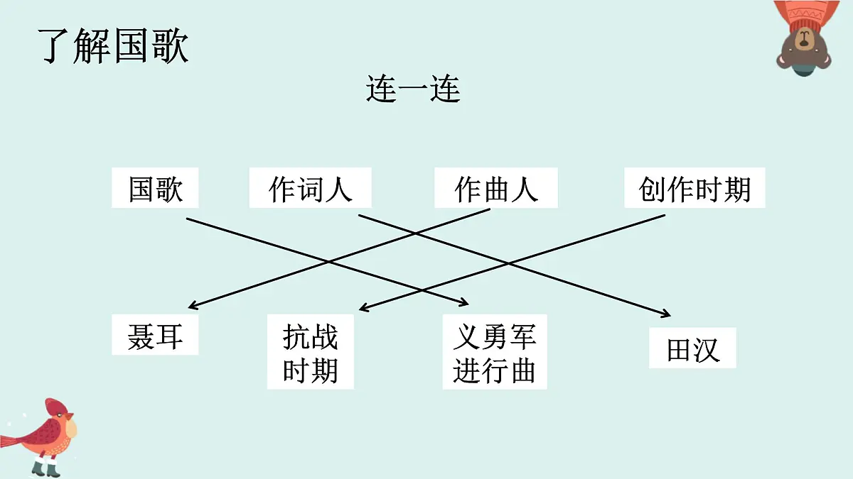 人音版(2024)一年级上册音乐第二单元《中华人民共和国国歌》课件第8页