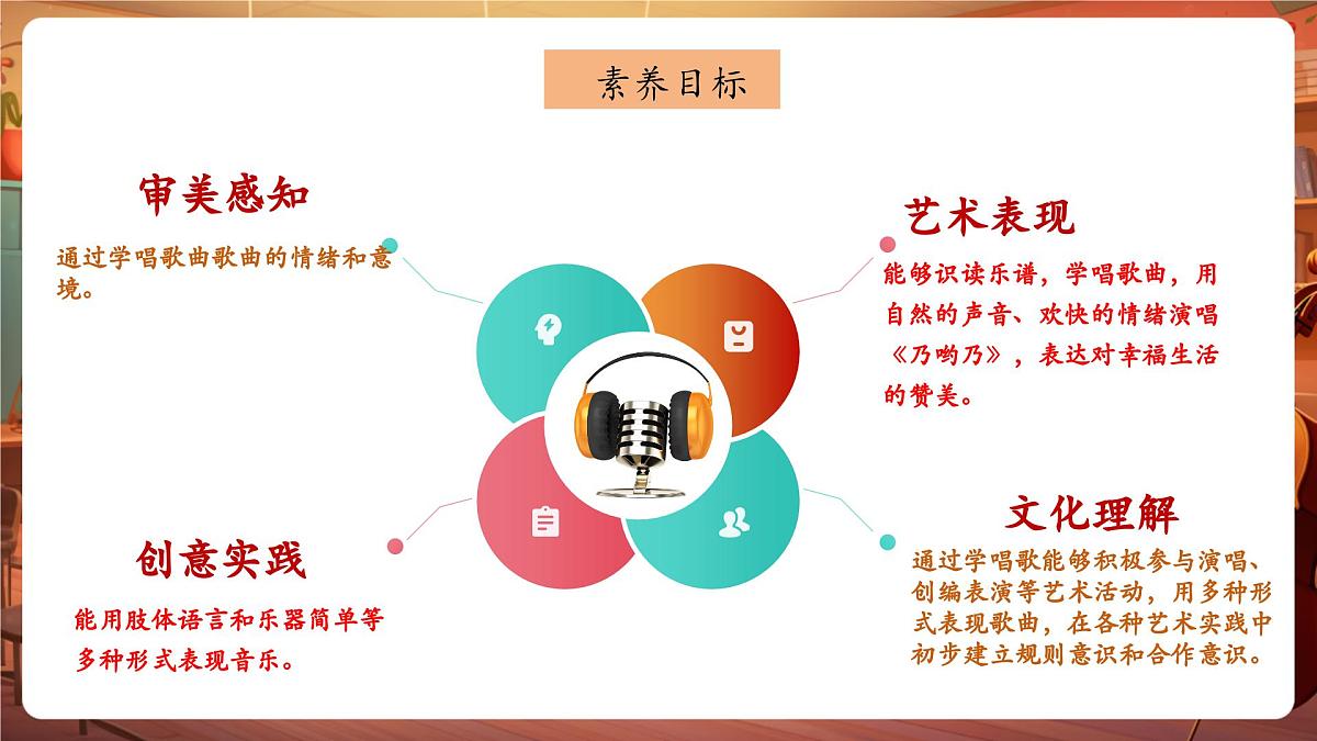 【新教材】人音版音乐二年级上册-《乃哟乃》-课件第3页
