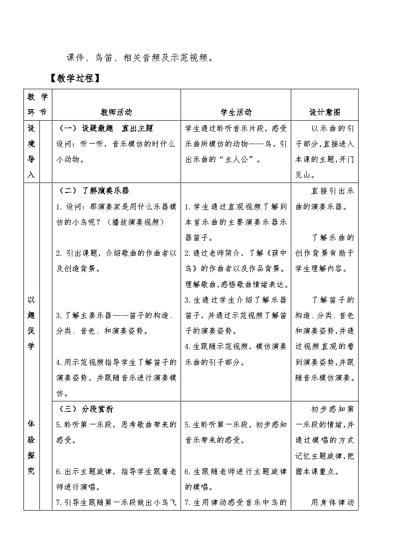 人音版三年级音乐下册 荫中鸟(教案)第2页
