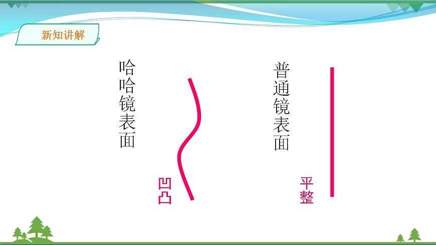 第6課 哈哈鏡，笑哈哈 （課件） 第6頁