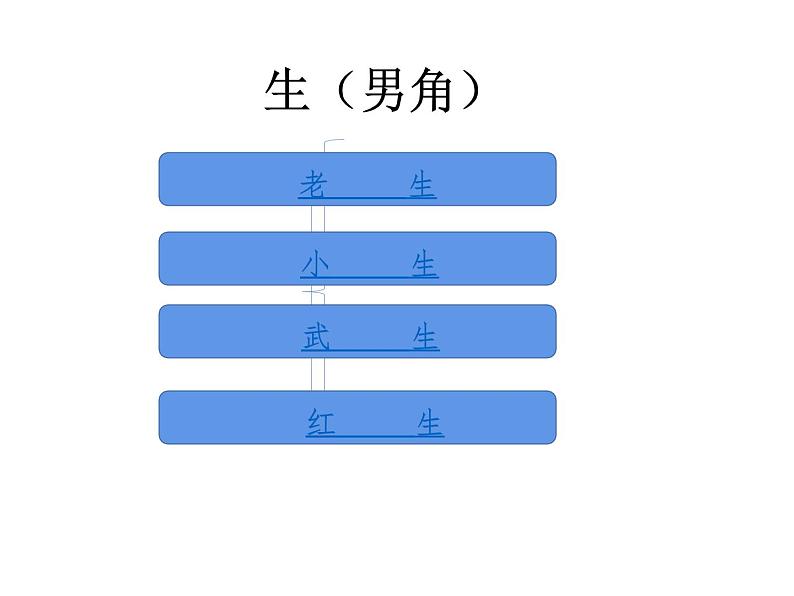 五年级美术下册课件-9京剧与美术(10)-冀美版第7页