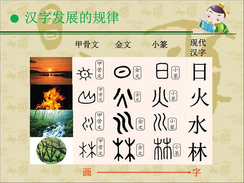 四年级美术下册课件-1汉字的视觉联想(14)-冀美版第5页