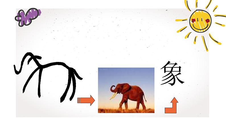 四年级美术下册课件-1汉字的视觉联想(20)-冀美版第6页