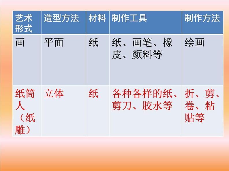 四年级美术下册课件-8纸筒人(33)-冀美版03