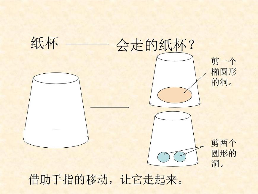 人教小學(xué)美術(shù)四上《第17課會(huì)走的玩具》PPT課件第6頁(yè)