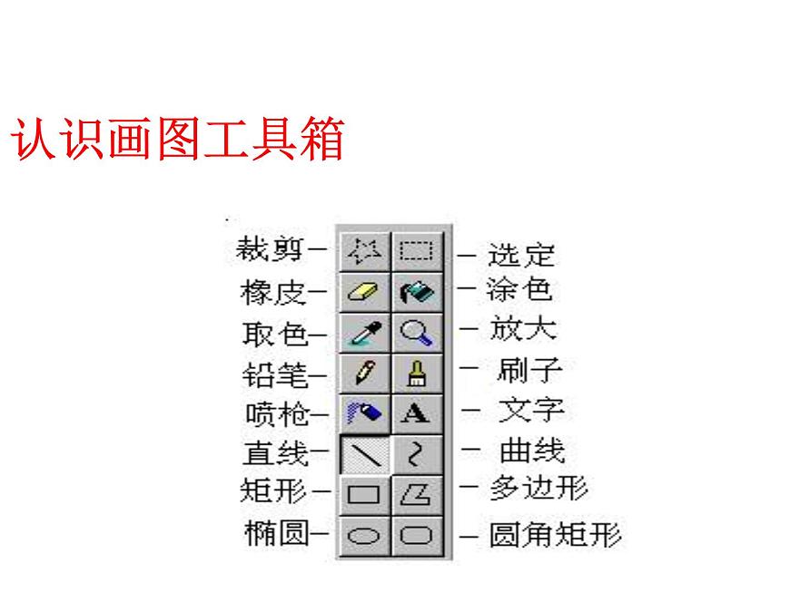人教版 美術四年級上冊 18.電腦美術——“變形”畫畫 課件第3頁