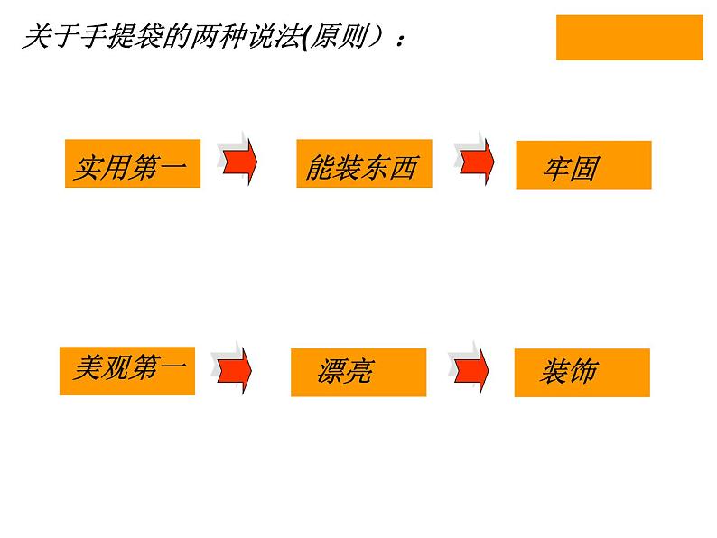 苏少版 三年级美术上册 16.手提袋 课件06