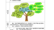 美术四年级下学期15.学画农民画教学设计